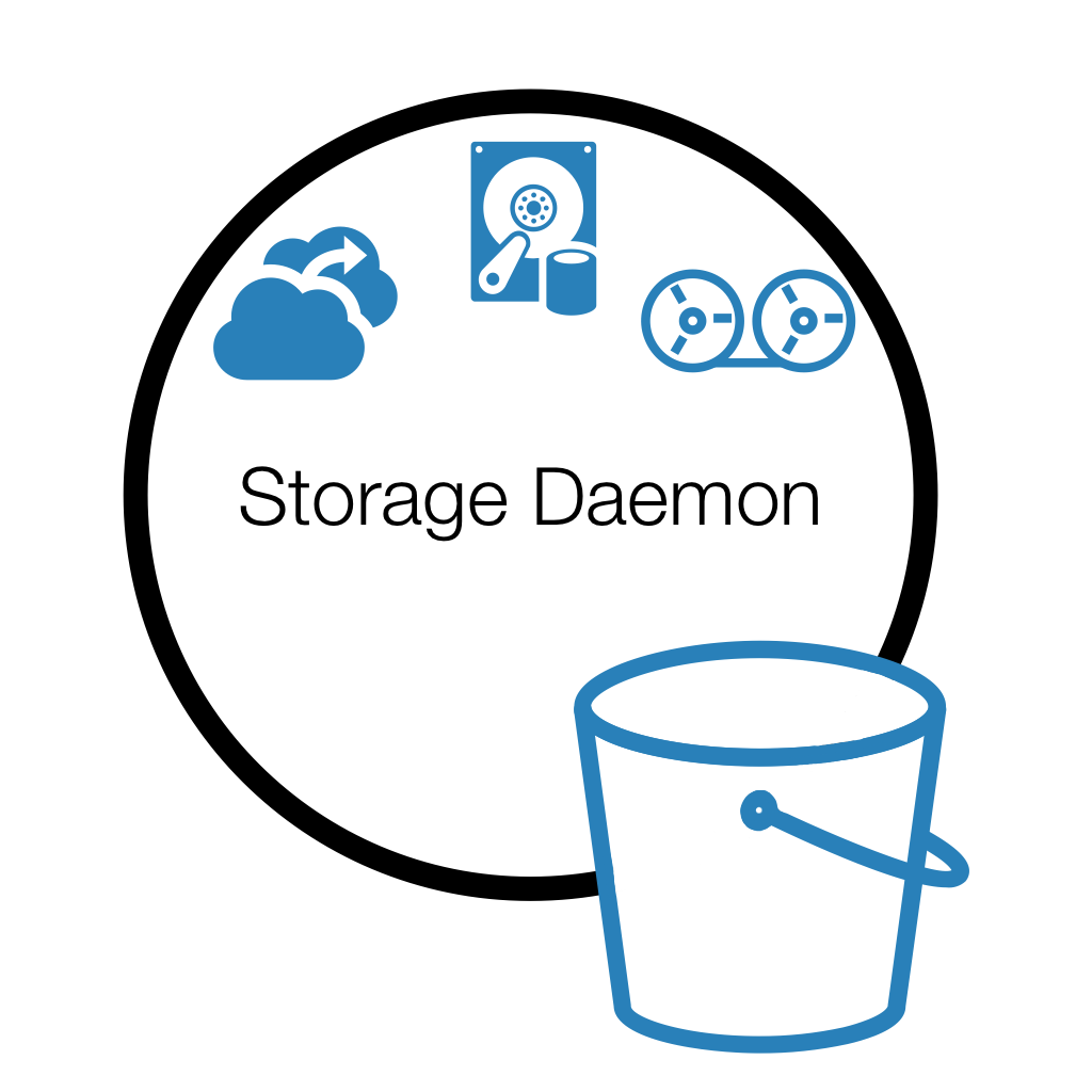 Der Storage Daemon von Bareos