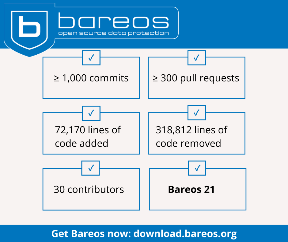 Bareos 21 released!
