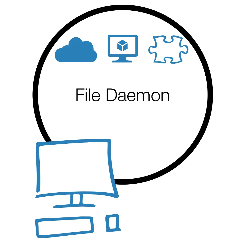 The File Daemon of Bareos