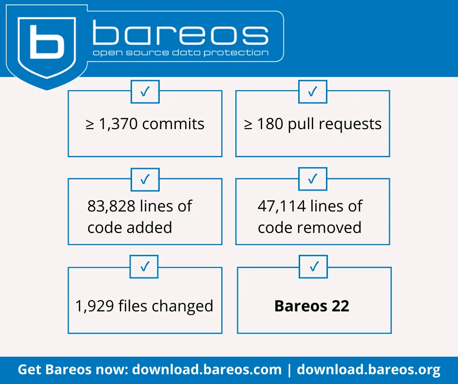 Bareos 22 released
